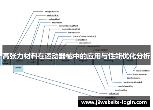 高张力材料在运动器械中的应用与性能优化分析