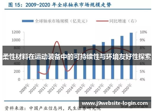 柔性材料在运动装备中的可持续性与环境友好性探索